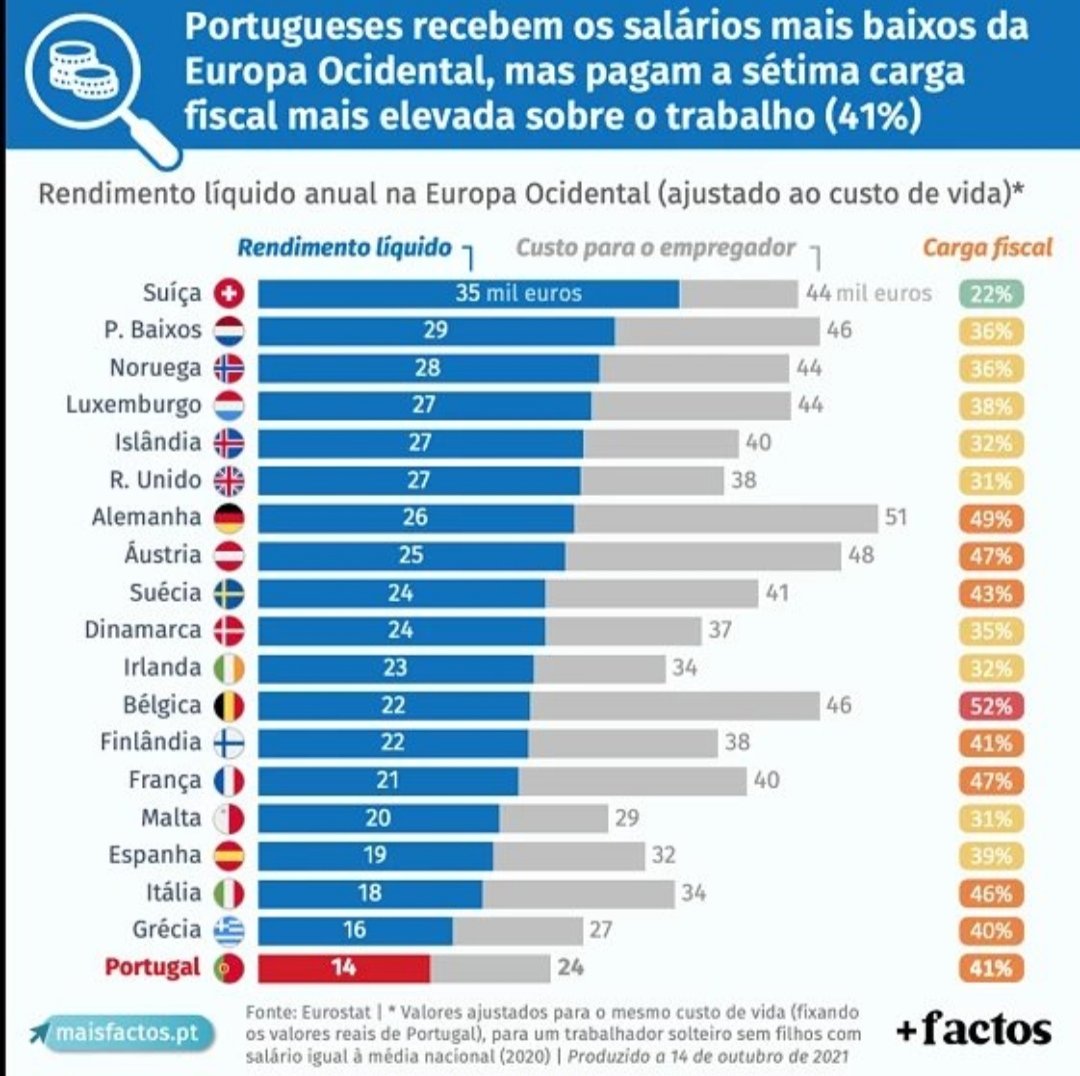 <a href="/PGavado/">Paulo Gavado</a> E agora as estatísticas que realmente interessam... 👇