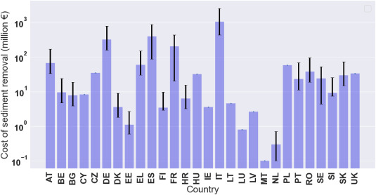 Panos Panagos tweet media