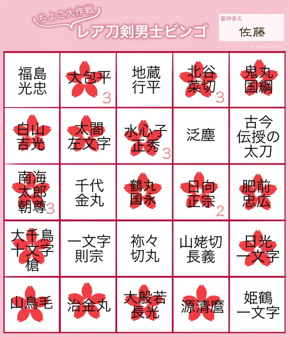 初級に映って100枚開けてみましたこんな感じ。
政府刀はほんと難しい出ないです。
あと江のみんなも桑名君と松井君は2振りずつ来てくれたけど他はさっぱりです 