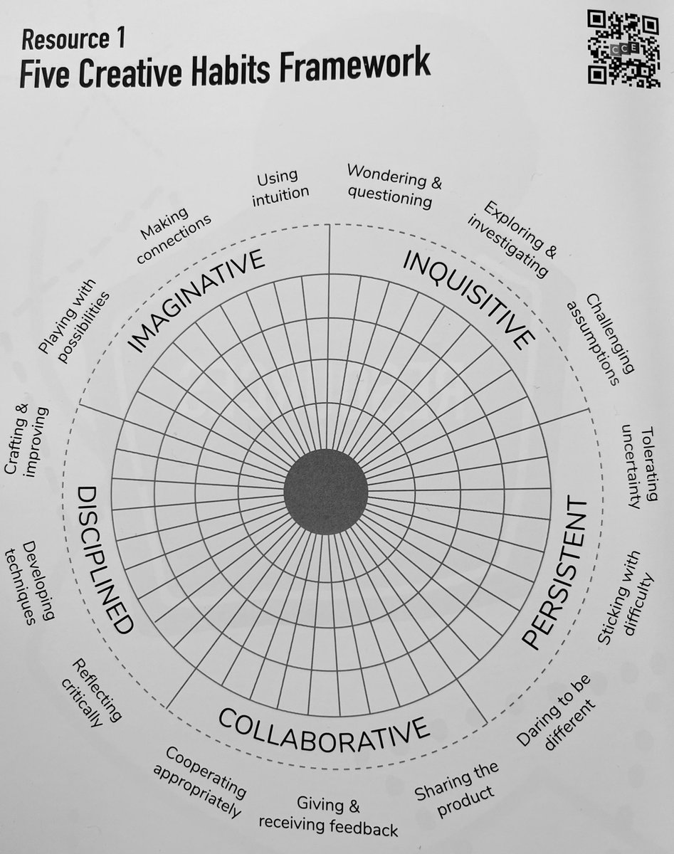 JonBishopHEAD's tweet photo. “The education system currently labels children with non-academic talents - creative, vocational and technical - as failures.” @Lem_Exeter outlines the pivotal fourth principle (multiple not singular talents) in creating equity in education #praisenotpunish #underesourced #equity https://t.co/1ImTtcpZ1A