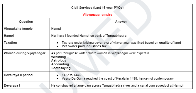 umedpratapsingh's tweet photo. Do you love someone the way UPSC loves Vijayanagara empire?

There are 20+ empires and UPSC falls for this beauty.

Keep an eye on this empire.

Look at last 16 year PYQs (CAPF + Civil services).

Again, on average once in 3 years question has been asked.

History topic 5 https://t.co/HluFbEATuS