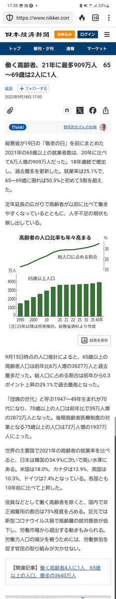 nobu_conscience's tweet photo. 追及「暮らせない年金」

「国民年金１ヶ月6万では暮らせないから70歳をすぎても私の両親は働いている」

この私のツイートに対して

「貯金していない方が悪い」
「自己責任だ」
「自営業なら仕方ないだろう」
「国民年金はそういう仕組みだ」

などという批判の声が何件もあるのだが、そもそも、
「年金だけでは生活できないために働き続ける高齢者」が多数いる時点で、

「年金制度の方に問題がある」  
「年金額がおかしい」
とは言えないだろうか？

データを調べると、65歳以上の高齢者のうち、働いている人の割合は、「４人に１人」であり、就業率は年々増加している。

また、2022年、「働く高齢者」の人数は過去最多の「912万人」に上った。

年金だけでは暮らせないため、働かざるを得ない高齢者912万人は、
全て「自己責任」なのだろうか？

いや、絶対にそれは違う。

１千万人近い高齢者が年金だけでは暮らせないということは、

「年金制度がおかしい」
「年金額が低すぎる」

ということである。

高齢者は悪くない。
私の両親も悪くない。
国が悪いのだ。

老後の生活が保障されないのならば、何のために高い税金を納め続けてきたのだ？
納めた税金はどこへ消えたのだ？