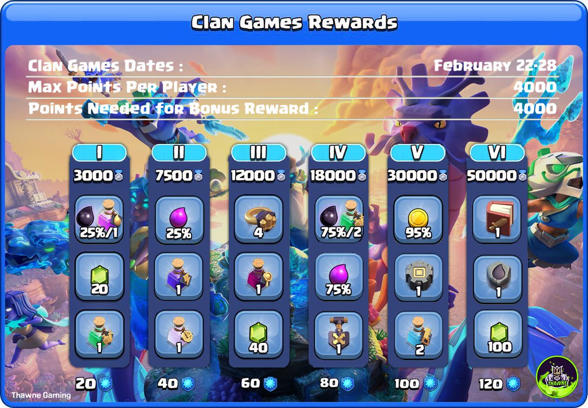 WaXxou_coc's tweet photo. Clan games rewards leak 🫣

Credits : Thawnes Gaming
#ClashofClans https://t.co/283MmBqKJO