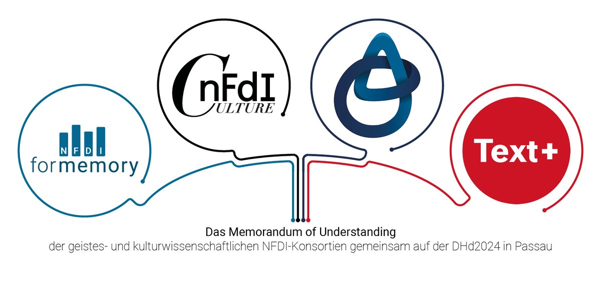 In einer Woche ist es soweit - wir sind gemeinsam mit @Textplus_NFDI, @nfdi4objects & @nfdi4culture auf der @DHdKonferenz! Kommt vom Mi., 28.02. - Fr. 01.03. an unserem Stand in Passau vorbei und erfahrt mehr über unsere Arbeit. Wir freuen uns auf Euch! #NFDI #MoU #DHd2024