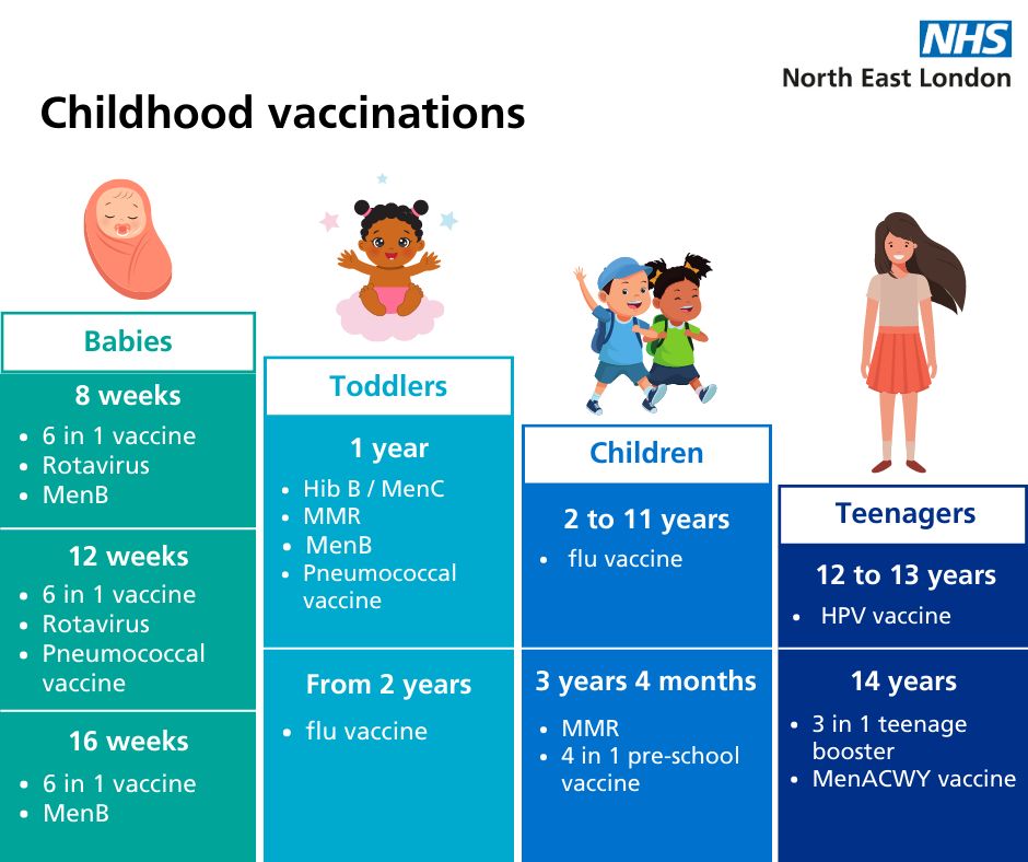 NHS North East London tweet media