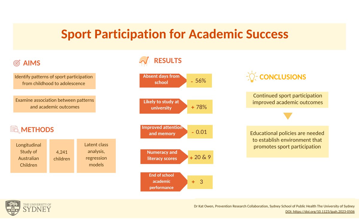 Journal of Physical Activity & Health tweet media