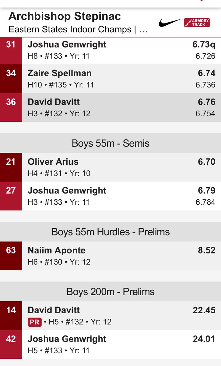 Stepinac competes at Eastern States Championships! Congrats to all who competed.