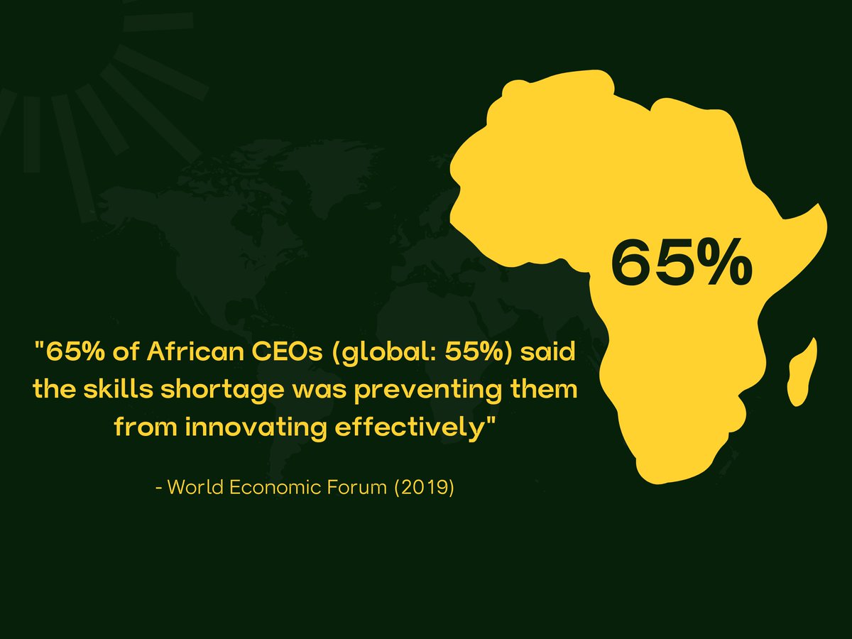 Africa's skill gap is a pain point for CEOs on the continent, with 65% attributing failure to innovate effectively as a direct result. This is higher than the global average of 55%. #African  #skills #skillstraining #education #skillsgap #business #Innovation