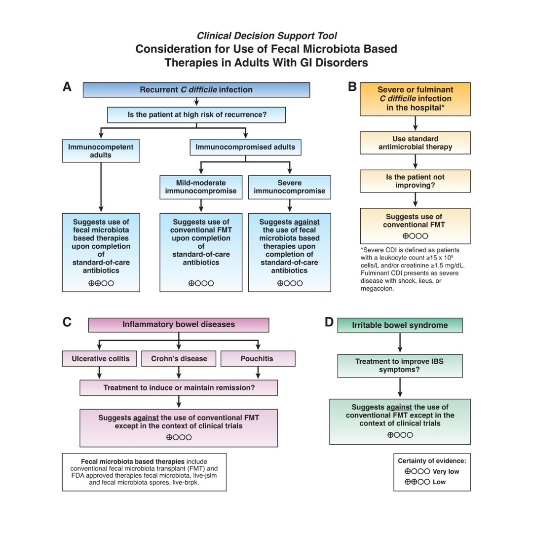 American Gastroenterological Association (AGA) tweet media