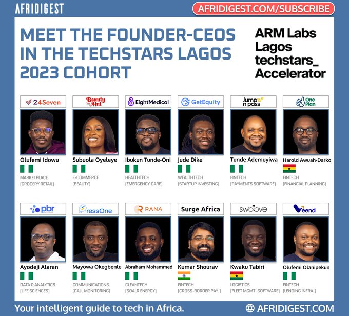 Jasiel Martin-Odoom (@jasielinvests) on Twitter photo Yesterday <a href="/Techstars_Lagos/">Techstars Lagos</a> held their second-ever demo day for this year's cohort of 12 startups cutting across fintech, healthtech, beauty & more.
Congrats to <a href="/OyinSolebo/">Oyin Solebo</a>, <a href="/Oluwadunnii/">Oluwadunni</a> & the ARM Labs Lagos Techstars team for a great demoday.
Last image credit: <a href="/AfridigestHQ/">Afridigest ๐ง ๐ก๐๐๐จ</a> Yesterday <a href="/Techstars_Lagos/">Techstars Lagos</a> held their second-ever demo day for this year's cohort of 12 startups cutting across fintech, healthtech, beauty & more.
Congrats to <a href="/OyinSolebo/">Oyin Solebo</a>, <a href="/Oluwadunnii/">Oluwadunni</a> & the ARM Labs Lagos Techstars team for a great demoday.
Last image credit: <a href="/AfridigestHQ/">Afridigest ๐ง ๐ก๐๐๐จ</a>