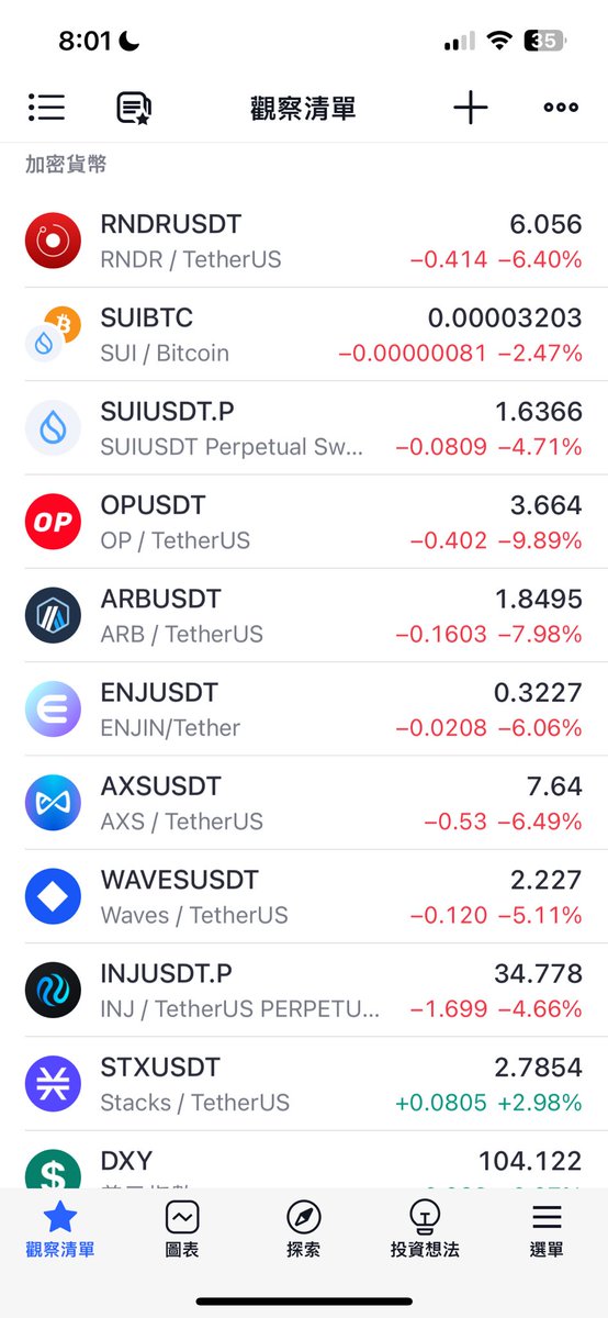 一群跌得好像都沒主力了
$BTC