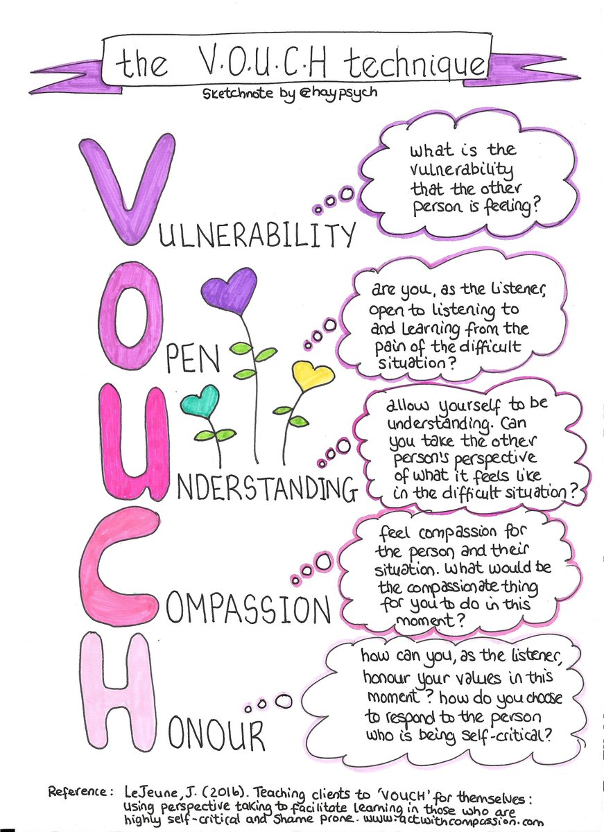 If you're #coaching or managing someone with a tendency toward self-criticism, then you might be interested in the VOUCH technique, by Jenna LeJeune #sketchnote