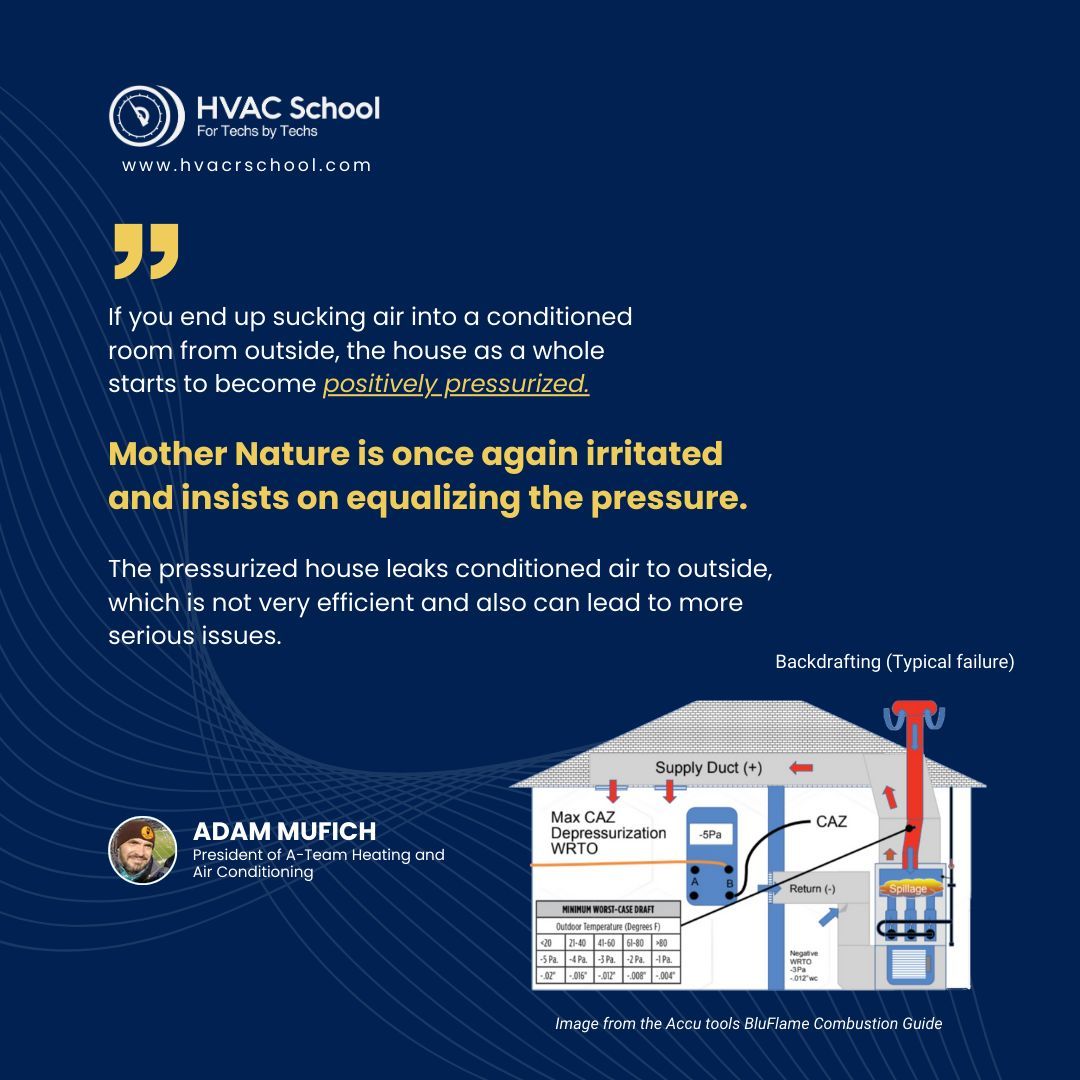 HVACRSchool's tweet photo. Ever wondered what happens when outside air gets sucked into a conditioned room? Adam Mufich breaks it down for us!
Want more tech tips? Check them out here: https://t.co/zcH40GEMOy
#HVACTechTips #EfficientHomes #HVACSchool #HVAC #HVACR https://t.co/j6xMmPmrlU