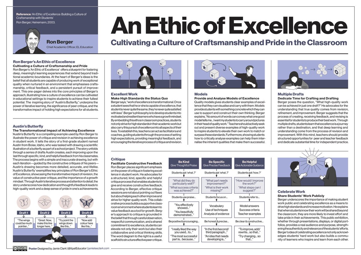 NEW!🦋 ‘An Ethic of Excellence’ by Ron Berger champions a culture of craftsmanship and pride in student work. This one-page poster distils @RonBergerEL’s transformative ideas, summarising practical insights for inspiring excellence in the classroom.