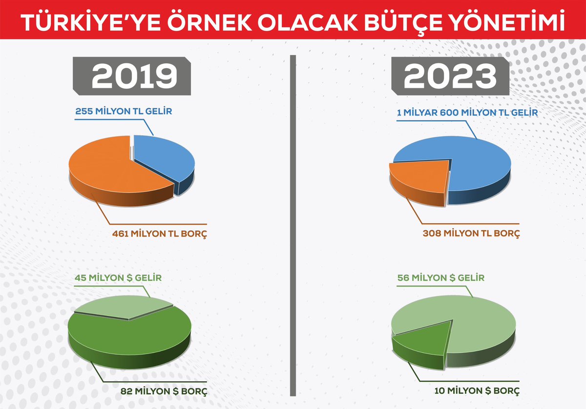 İsraf etmezsen, tüyü bitmemiş yetim hakkını yemezsen ve yedirmezsen, böyle bir ekonomik başarı öyküsü yazabiliyormuşsun demek ki😊