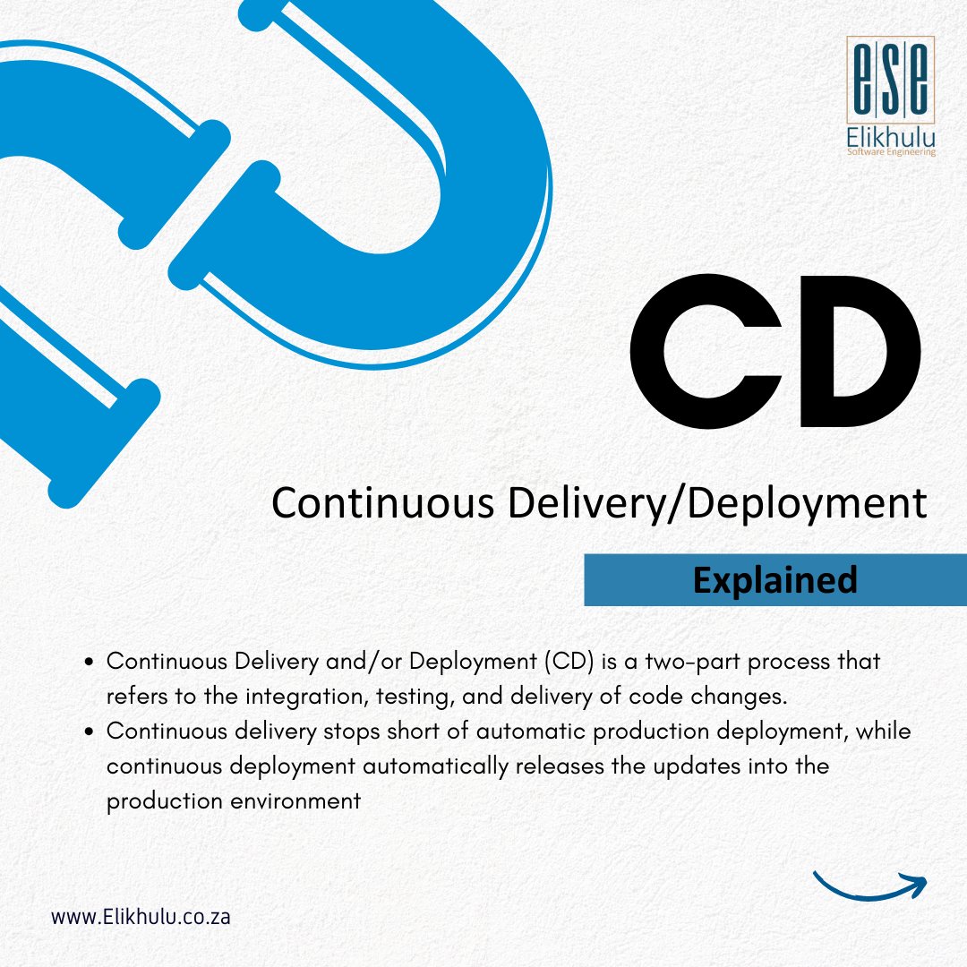 _Elikhulu's tweet photo. Powering seamless integration and deployment. 🚀 #CI_CD https://t.co/XP6sDCFetS