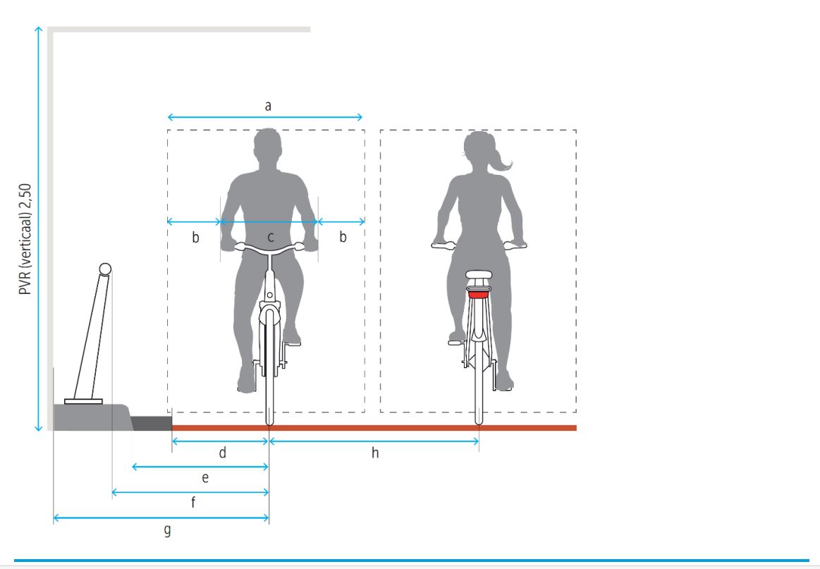 Heb jij het kenniscafé Profiel van vrije ruimte van fietsers gemist of wil je het terugkijken? Dat kan via onze terugblik! fietsberaad.nl/Kennisbank/Ter…