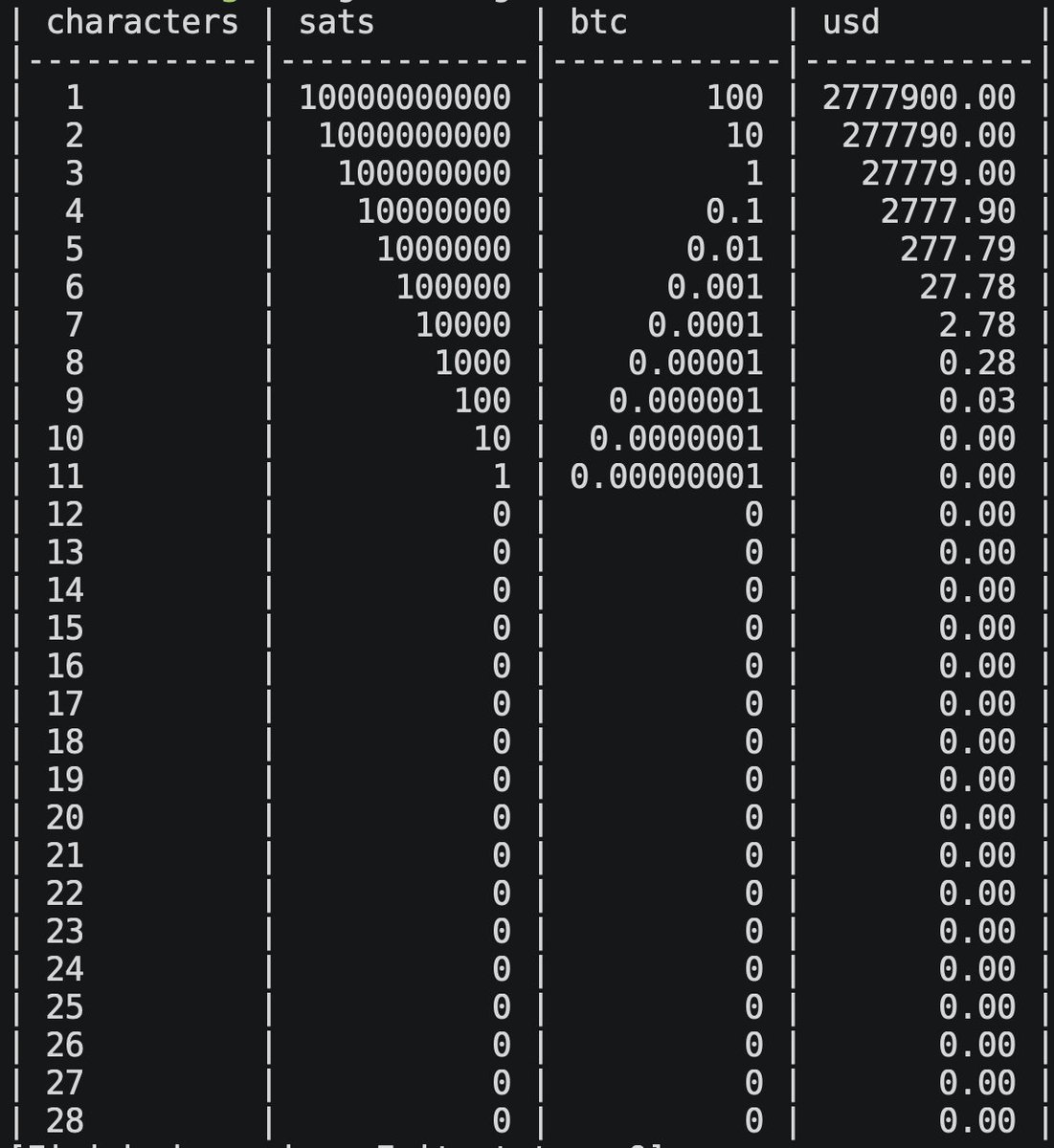 Sea_Bitcoin's tweet photo. 提前两个月读懂比特币一层 Runes 协议，有哪些 Alpha 机会？

如果说 Ordinals 和 Atomicals 这两个目前 BTC L1 最强协议都诞生于无人问津之时，那么 Runes 就是在全行业瞩目之下推出。作为开启比特币生态「潘多拉魔盒」的 Ordinals 协议创始人，Casey Rodarmor (@rodarmor) 在去年 9 月宣布要推出 Runes 协议之后，就受到了整个生态的关注。

现在，离 Runes 正式推出仅两个月时间，这里面有哪些 Alpha 机会？

原创文章不易，我的分享都是免费的，看到这里的朋友请顺手关注我 @_0xSea_ 并加入 Runes 中文社区 https://t.co/VM3qe4YLom，持续为你带来 BTC 生态的重要更新。

1/ 为什么会有 Runes

在上一篇《60 岁奶奶也能看懂的 BTC L1 新协议简史》https://t.co/6kAq6oZ4eM 的第一章节里，我们提到过，Casey 最早创造 Ordinals 协议是为了艺术品 / NFT 上链，而不是为了发币。但后来 BRC-20 的出现打破了这个局面，BRC-20 的交易额也一直主导了整个 Ordinals 协议。但随着 BRC-20 在去年的两波热潮爆发，行业接受了这个铭文 token 的存在，Casey 也改变了看法：虽然 99% 代币都是骗局和噱头，但它们就像赌场一样不会消失。为比特币创建一个良好的代币协议，可能会为比特币带来可观的交易费收入、吸引更多开发者和用户，最终扩大 BTC 的使用率。所以在 2023 年 9 月 26 日，Casey 通过他的博客首次完整地发布了 Runes 的构想，也就是在比特币上构建一个新的同质化代币（token）协议。文章链接: https://t.co/MiUrTH5AEy

在这个文章里，他指出了 BRC-20、RGB、Taproot Assets 等现有协议的一些问题，提出更好的 BTC 代币协议应该是简单的、不依赖于链下服务的、基于 UTXO 的，这就是 Runes 的核心思想和由来，中文社区一般称为「符文协议」。顺便说一下，Runes 的非官方符号是 ▣，而 Ordinals 的符号是 ◉

2/ Runes 什么时候推出

就在 Casey 发布文章 5 天前的 9 月 21 日，原子协议 @atomicalsxyz 也发布了，第一个代币 $atom 在五个小时内以工作量证明 (PoW) 的方式被免费 mint 打完，给比特币 L1 带来了另一项创新。所以在此后的几个月里，市场对 Runes 也抱有极大的期待，很多人都在进行各种准备，想抢到 Runes 协议上的第一个代币。

不过在这几个月里，Casey 团队一方面要维护 Ordinals 的正常升级，另一方面还要处理像诅咒铭文 (介绍文章: https://t.co/aIZmozHWjc) 等奇特 bug 带来的突发情况，Runes 的推出时间也一直没有确定。直到 12 月 16 日，Casey 在台北区块链周的活动上公布了 Runes 协议上线主网的时间，就是在比特币区块高度 840,000 时发布，也就是 BTC 第 4 次减半之时，时间大概会在 4 月下旬。
现在，离 Runes 正式发布还有不到 2 个月的时间。希望 Casey 已经通关游戏 Baldur's Gate 3，不要再推迟 Runes 的发布 🤣

3/ 但好像已经有几个叫 Rune 的协议

如上面所说，Casey 在 9 月 26 号就公布了关于 Runes 的构想，且几个月里一直在 Github 更新关于 Runes 的代码。虽说 Runes 协议并没有正式上线，但有不少开发者想基于此搞事情了。

这里面有两类，一是做 Runes 同类协议，二是做具体项目。先说协议类，主要有两个项目：

第一个就是 Benny 发的 @PipeBtc 协议，是基于 Runes 的构想发的第一个协议，而且动作非常快。不了解 Benny 的可以看文章《60 岁奶奶也能看懂的 BTC L1 新协议简史》https://t.co/6kAq6oZ4eM 里的第二章节，Benny 是一个精力充沛、想法很多、发了多个币的技术型投机者。

第二个是 @runealpha_btc 在 12 月推出，跟 Pipe 类似。Runealpha 上的第一个代币是 Cook，但它不限制 token 总量和张数，而是限制 150 个区块（相当于限制时间），只要在区块范围内 mint 的都算数。我上周在其它渠道看到了 Runealpha 的融资 BP，项目接下来的定位，是想成为 Runes 协议的基础设施，包括浏览器、索引、交易平台等。而 $Cook 代币应该也会迁移到 Runes 协议上面去，具体规则还不能确定。

4/ 还有一些 Runes 概念项目

除了上面说的协议类，第二类就是具体的项目。这些项目都是在最近 1-2 个月内涌现的，主要逻辑就是：在 Runes 于 840,000 区块正式发布前，借助强烈的市场预期情绪做预演，提前搞事情，先在 Ordinals 上发行 NFT 以建立社区凝聚共识，待 Runes 协议正式部署后，再在 Runes 协议上发行项目 token 并向 NFT 持有者空投。

下面我列举一些我关注到的这类项目，若有遗漏请见谅，欢迎在下方回复区补充。

1) RSIC

RSIC 是 Rune Specific Inscription Circuits 的缩写，这是一个 Ordinals 上的 NFT，总量 21,000 枚，10% 由项目方保留。90% 的 RSIC 由项目方自掏腰包空投给了 holders，花费超过 3 BTC，被社区怒赞格局超大。具体的空投规则和标准并没有公布，推测主要是根据钱包持有的蓝筹 NFT 而来的。由于是空投，一些钱包并不知道自己拿到了 NFT，所以需要进行一次转移（买卖 / 转给自己都行）才算激活。激活后就开始进行「挖矿」了，挖的是未来项目方要在 Runes 部署的某个代币的 token 份额。这也充分说明 RSIC 项目方是 Ordinals 生态的 OG，不然难以得到 Ordiscan 浏览器的快速支持。囿于篇幅，关于 RSIC 的更多细节不在这里展开，有兴趣的可以查看 @lilyanna_btc 此前写的文章: https://t.co/qUKWy4ICob

▪ 官推: @rune_coin
▪ 官网: https://t.co/HUhl09CsSR
▪ 更多文档: https://t.co/ur4GylggsW 可在此浏览其多个子铭文 (Child inscriptions) 挖崛更多有意思的细节
▪ Magic Eden 合集: https://t.co/KQWyiycqjO
▪ 挖矿查询: 可在 https://t.co/k6FiBAD80v 输入钱包地址后，在 Runes 一栏中查询

2) RSIC Boost

RSIC Boost 是 RSIC 项目推出的一个附加工具。这一次不是空投，而是需要持有 RSIC 的钱包去 mint（需要花 ~$170 以上），放在钱包里，就可以加速 RSIC 的挖矿过程。这个举措进一步筛选出了链上活跃钱包，增加了市场博弈玩法，再次证明项目方很会搞事情。

▪ 目前总量 3.9K，Magic Eden 合集: https://t.co/cc2iUhoYaI

3) Rune Mania Miner

果然，很快就有项目方给 RSIC Boost 持有者（相当于同时也持有 RSIC）发了空投，这个项目就是 Rune Mania Miner。总量 3,800 张，3,547 张空投给社区，253 张由团队预留。跟 RSIC 一样，也需要转移一次（转给自己也行）才算激活，进行挖矿。

▪ 官推: @RuneManiaMiner
▪ 官网 / 文档: https://t.co/Y4ZbiHCZJV
▪ Magic Eden 合集: https://t.co/Dru73tdynT
▪ 挖矿查询: 暂无

4) Runestone

Runestone 是继 RSIC 之后备受关注的另一个空投项目，由 Ordinals 领域的知名 KOL @LeonidasNFT 主导。过去的 2 周时间里，Leonidas 通过 𝕏 向行业募集资金，每人捐赠 0.15 BTC × 15 人 = 2.25 BTC 用于空投 gas 开销，目前已经募集完成。RSIC 也提供了 0.15 BTC 的捐赠。

同时，Ruestone 的空投规则也相对透明的，即在 826,600 区块高度时，钱包里需要持有 3 个铭文，但要排除掉以 “text/plain” 或 “application/json” 开头的铭文，比如 BRC-20 是不算数的。

目前 Runestone 公布的白名单钱包地址数达到 113,376 个，空投规模盛前。等一切准备就序，应该会在近期进行正式的空投。

▪ 查询是否在白名单: 通过 https://t.co/xylfre6ZIf 或 https://t.co/ZLIgBXQHdY
▪ Magic Eden 合集: 暂无
▪ 挖矿查询: 暂无

5) The Rune Guardians

Guardians 也是跟 RSIC 类似的玩法，向 Ordinals 上的蓝筹 NFT 持有者空投，项目方承担所有 gas 成本，但具体规则没有公布。

▪ 官推: @RuneGuardians
▪ 官网: https://t.co/8HOF1OBNbS
▪ Magic Eden 合集: https://t.co/HLwJrpUgmM
▪ 挖矿查询: 暂无

除了上面提到的几个项目，我还参与过其它几个收费的项目，比如 RuneDogecoin 是阶梯收费 mint 然后再空投，但缺乏具体的产品和 roadmap；还有 Genesis Runes 宣传时以免费作为吸引点，但实际上每张收取 $50 的「开发者费用」，且总量超发至 33.7K，后来有一些回购+销毁，但总量还是高达 29.9k，目前价格已经破发。

5/ 那到底如何参与 Runes？

好吧，说回 Runes 本身。

Casey 也注意到市场上关于 Runes 的炒作已经很热，很多项目方都想抢夺成为第 1 个代币，所以 Casey 前不久决定他会自己部署第 0-9 号代币，具体的名字在向社区征集中。而且在 Runes 刚上线时，所有代币名称长度都是从 12 位及以上，12 位以内的代币长度会逐步释放出来，让有需要的项目方可以付费（燃烧）拥有更短的代币 ticker。下图是 Casey 去年 10 月发的，现在 BTC 价格已接近翻倍。
所以，等到 Runes 正式上线后，有几个方式可以参与 Runes：

1) 直接 mint 由 Casey 团队部署的第 0-9 号的前 10 个 token，名字待定。而且由于 Runes 的高关注度和 Ordinals 完备的基础设施生态，估计会有很多代打工具会第一时间支持，应该不需要本地 BTC 全节点。估计会引发一段时间的 gas war。

2) 持有上述提到的、以及未来 2 个月内推出的其它「预挖矿项目」的 NFT 或凭证，等项目方在 Runes 上部署对应代币后，直接获得相应空投。

6/ Runes 与 Ordinals 和 BRC-20 是什么关系？

随着 Runes 上线，我们可以重新看看 BTC 一层的协议格局。

此前我以为 Runes 是跟 Ordinals 平行的协议，最近才发现并不是这样。Runes 和 Ordinals 共用一个 Github 代码库，而且从结构上，Runes 和 Inscriptions 在同一层级。更直白一点来说，Runes 和 BRC-20 是平级的代币协议，都隶属于 Ordinals 生态。只不过从 Casey 团队的角度来说：BRC-20 是一个「非官方」的代币协议，而 Runes 更像是一个「官方」的代币协议。

Runes 和 BRC-20 之间的竞争即将拉开序幕，Runes 短期内会吸引更多人部署 / 炒作山寨币。当然，BRC-20 的 ordi 依然是 Bticoin 上的第一个山寨币，这是无可争议的事实。

另外，我也关注 Runes 除了作为一个「发币协议」之外，是否还有一些未批露的、超过此前博客文章提到的创新之处，这恐怕要等到 Runes 正式发布之后再去看它。

7/ 最后

整体来说，基于 Casey 团队的号召力、Ordinals 完善的基础设施，Runes 有机会引发第三波 BTC 生态热潮。

如果你也关注 Runes (及 Ordinals) 协议进一步的发展，或者已经持有这个生态里相关的代币 / NFT 资产，包括但不限于上面提到的 Cook, RSIC, Rune Mania Miner, Runestone, The Rune Guardians, RuneDogecoin, Genesis Runes 等，都欢迎加入 Runes 协议中文社区一起交流，关注未来 2 个月的关键时期，不错过生态里的 alpha 机会。立即加入 👉 https://t.co/VM3qe4YLom