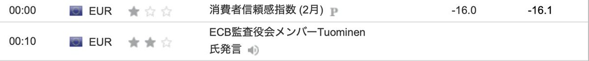 magenta_fx's tweet photo. 🇪🇺2/21(水)ユーロドル・EURUSD解説🇺🇸

🔥個人的な分析ではロング狙い🔥

テクニカル目線的には
『トレンド転換』という節目！！

ショートから切り替えて
ロング狙ってます🔥

1.08060で一時的なレジサポ転換するが
現在は下に抜けましたね😭

次の注目すべきラインは1.07870

この付近でレジサポ転換するかに注目してます🔥

フィボを当てるとちょうど0.6に当たるので
この付近で押し目買いしたいのが本音🫡

この後🇪🇺🇩🇪要人発言や指標も控えてるので
時間帯には気をつけてくださいね！

あくまで"僕の考え"ですが 
『少しでも皆さんの知識に繋がれば嬉しいです☺️』

#FX 
#EURUSD
#USDJPY