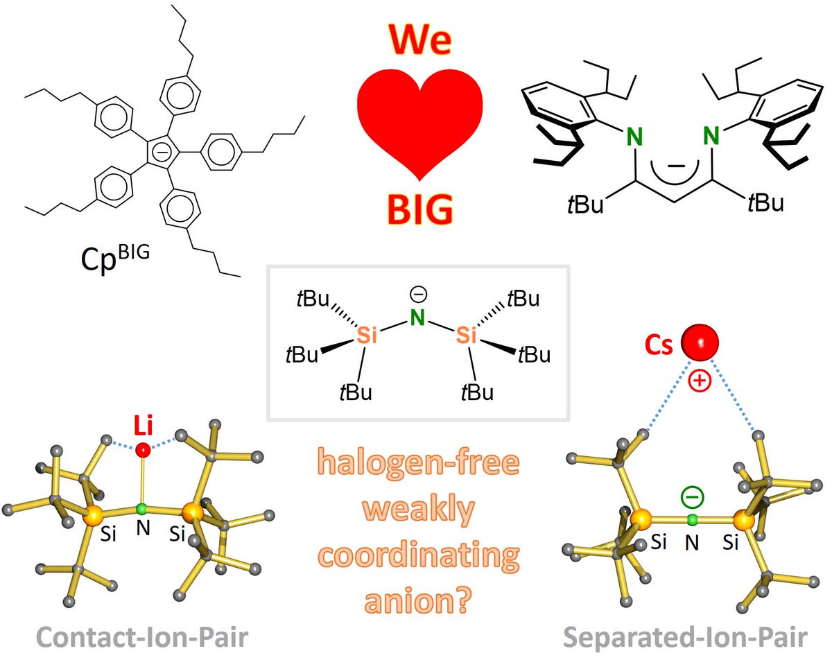WEAKLY COORDINATING ANIONS: We like BIG ligands! Here is a superbulky R2N(-) ligand. The amine R2NH cannot even be deprotonated with a superbase BuLi/KOtBu! But with Cs metal we managed it. A new halogen-free weakly-coordinating anion???@ChemicalScience shorturl.at/djmuG