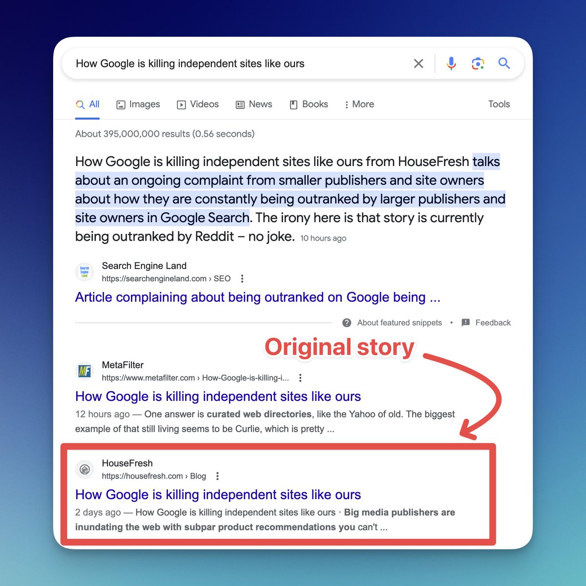 Imagine being the source of the story (and getting all the links) and STILL ranking #3 for the exact title of your article by higher authority sites. You don't even need to read the article. The screenshot shows how broken Google currently is.