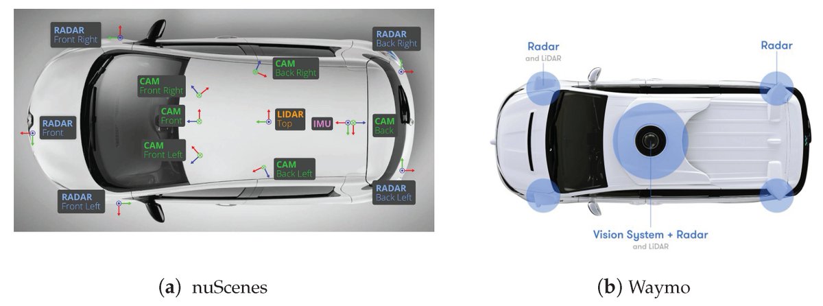 Sensors_MDPI's tweet photo. #highlycitedpaper
High-Resolution Traffic Sensing with Probe Autonomous Vehicles: A Data-Driven Approach
https://t.co/3ouuVqwKdy
#autonomousvehicle #LiDAR #camera #stateestimation #trafficsensing #datadriven #trafficflow #NGSIM https://t.co/cUqup3NBjK