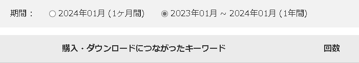 pu_kibun's tweet photo. Pさんのマイページに「購入につながったキーワード」っのが追加されてます！
1カ月間と1年間でキーワード上位５０が分かります。とっても嬉しい😍 https://t.co/xBrd4aw14D