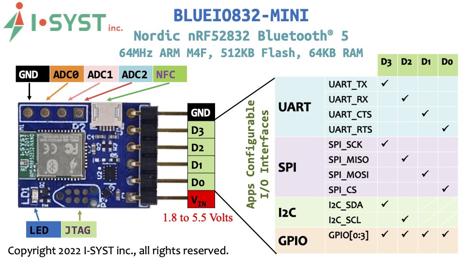 kytcath's tweet photo. How many hours did you spend to write code to figure out how the new I2C or SPI device works ? With the #blueio832mini (@NordicTweets #nrf52832 based.) and the #blueiodevin App, you can instantly tryout the new device by writing &amp; reading data to/from it without any coding. https://t.co/wLPeiRtrrg