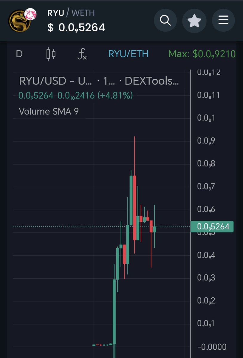 There are two types of people: those who buy blood and those who buy fomo, that's why I added a position to $rjujin too.

#ETH #dragonyear #Ryoshi 

dextools.io/app/en/ether/p…