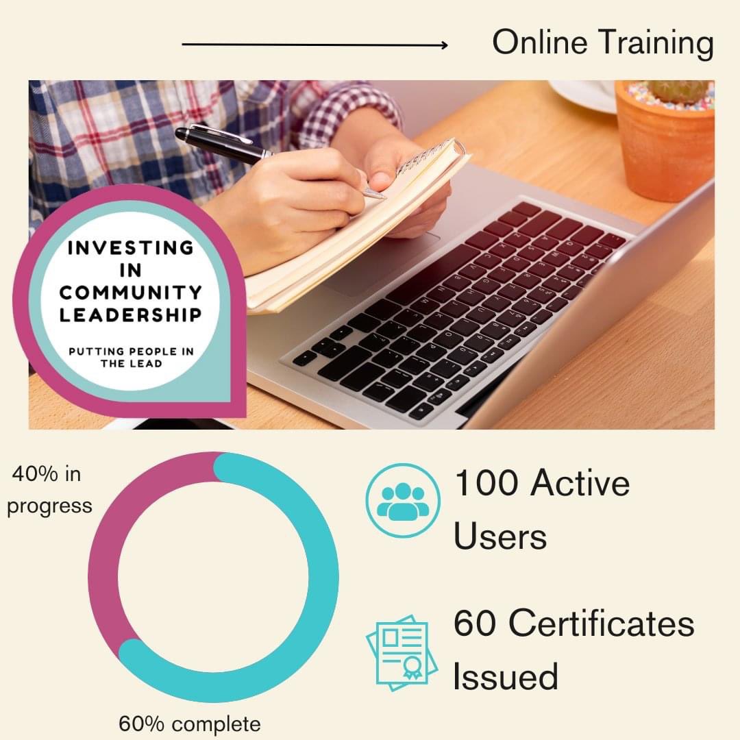 💻100 users in just a few weeks 🙌 Online training suite with access to almost 200 certified courses which have been pre-paid - as part of the Investing in Community Leadership Programme. 🧵