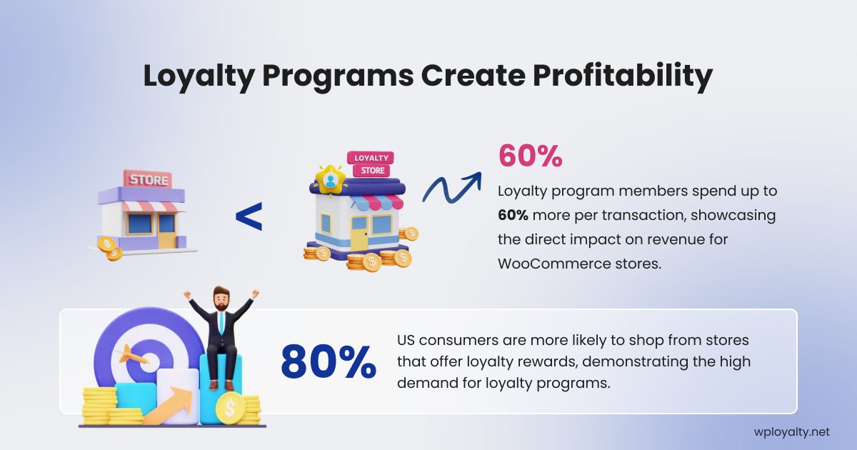 WPLoyalty tweet media