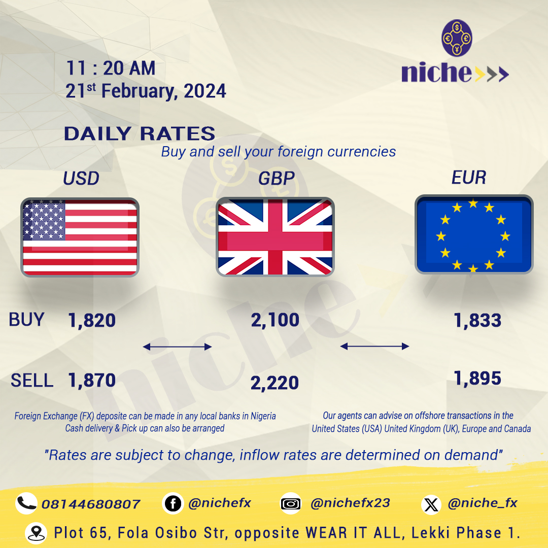 niche_fx's tweet photo. Our Daily Rates
21st February, 2024.
⏱ 11 : 20 AM
Office: Plot 65, Fola Osibo Str, opposite WEAR IT ALL, Lekki Phase 1.
For additional info, kindly contact on
☎ 08144680807.
#bdc #lekki #lagos #naira #dollars #pounds #euros #todaysrate #fx #P2P #abokifx #nairametrics 1 USD https://t.co/RlRzzjwJFj