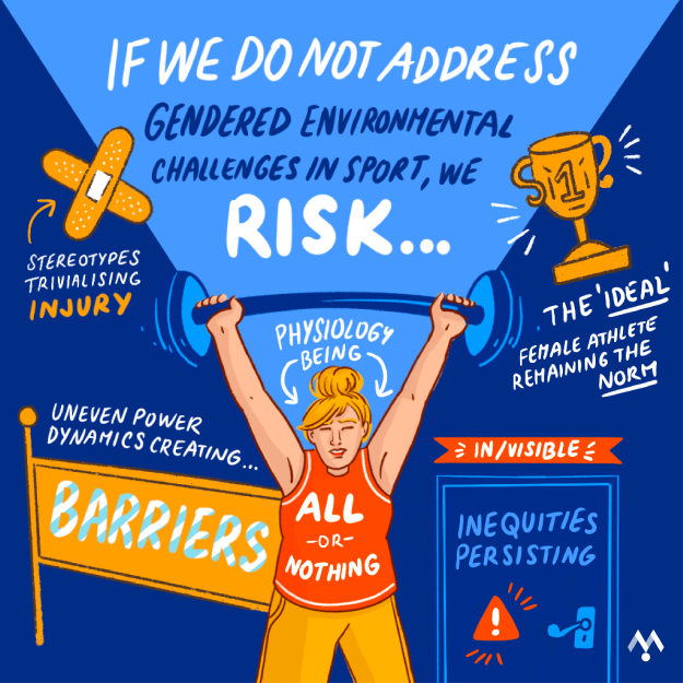 If we do not address gendered environmental challenges in sport, we risk:

❌ Stereotypes trivialising injury
❌ Physiology being all or nothing
❌ The ‘ideal’ female athlete remaining the norm
❌ In/visible inequities persisting
❌ Uneven power dynamics creating barriers