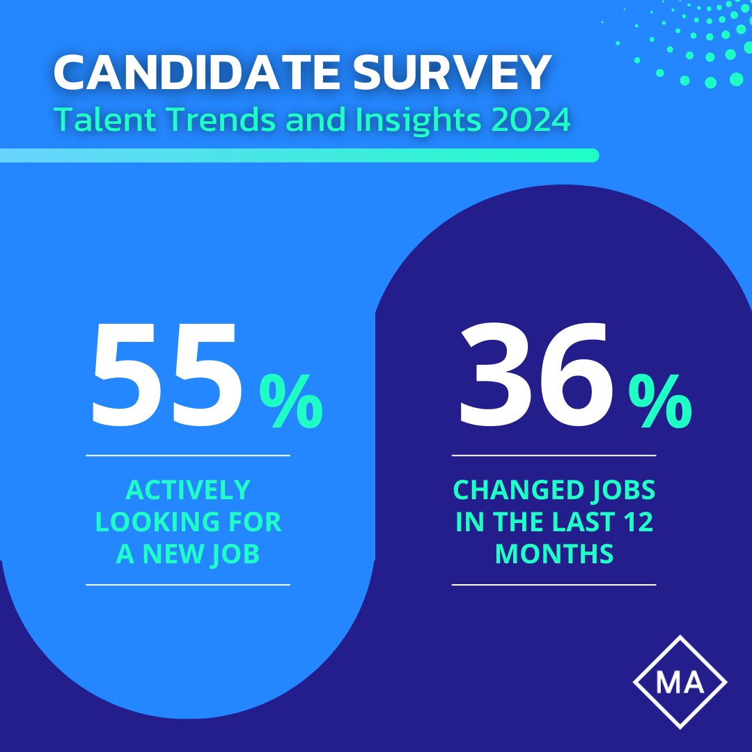 In our recent candidate survey, we delved into the pulse of job trends and market movements 📈

Ready to stay ahead in the talent game? Download our full report now 👉🏼 l8r.it/2XBQ

#CareerInsights #FutureTrends #EmploymentTrends #MasonAlexander #Recruitment
