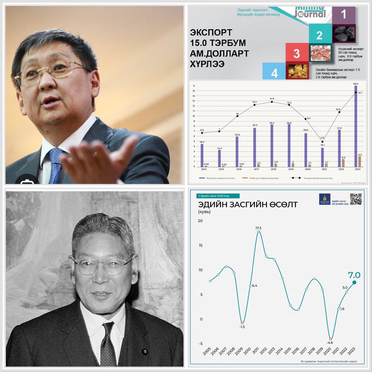 Японы “үндэсний орлогыг 2 дахин өсгөх” төлөвлөгөөний автор, Өрнөдөд “транзисторын наймаачингаараа” хэлүүлэнгээ улсынхаа э/з-ийг 7.2%-д хүргэсэн хүн бол ЕС Икэда. Ч.Хүрэлбаатар ч ялгаагүй өнөөдөр “нүүрсний эдийн засагч” хэмээн хэлүүлэн байж эдийн засгийн өсөлтийг 7%-д хүргэлээ.