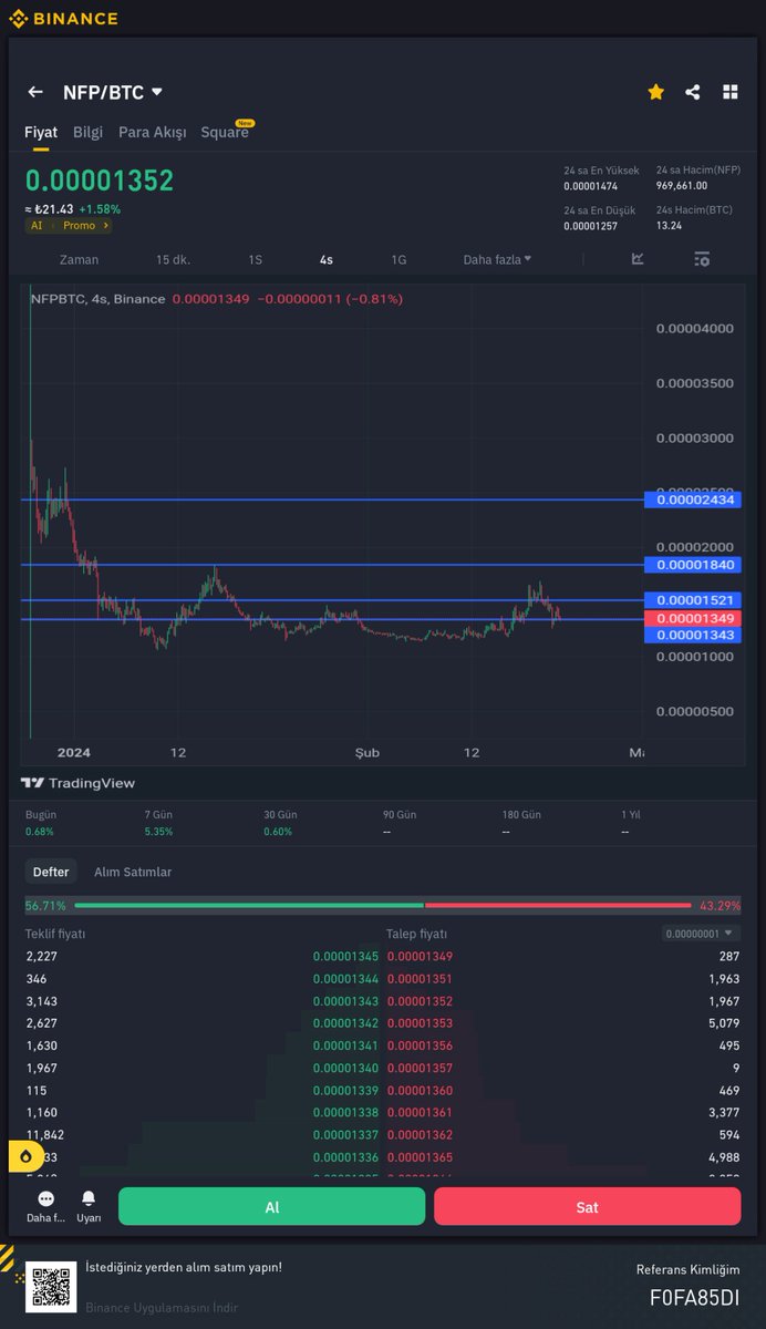 metavesali's tweet photo. #NFPBTC #NFP #Bitcoin #Binance #BorsaKahini 👀👀👀👀👀😉 https://t.co/xmtUEzanSX