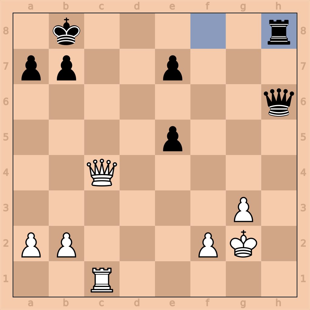 ChessPuzzlePro's tweet image. Time for a harder puzzle. Can you find the next 3 moves for White to win the game? 🏆

#ChessEnthusiasts #ChessProblems #ChessSkills
