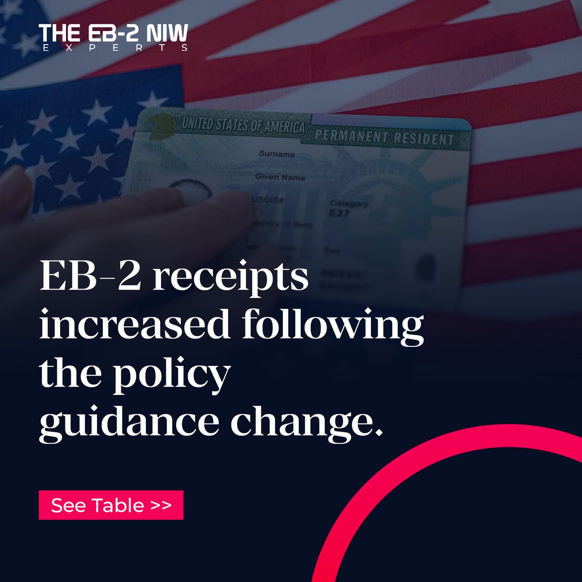 The EB2NIW Experts (@eb2niwexperts) / Posts / X