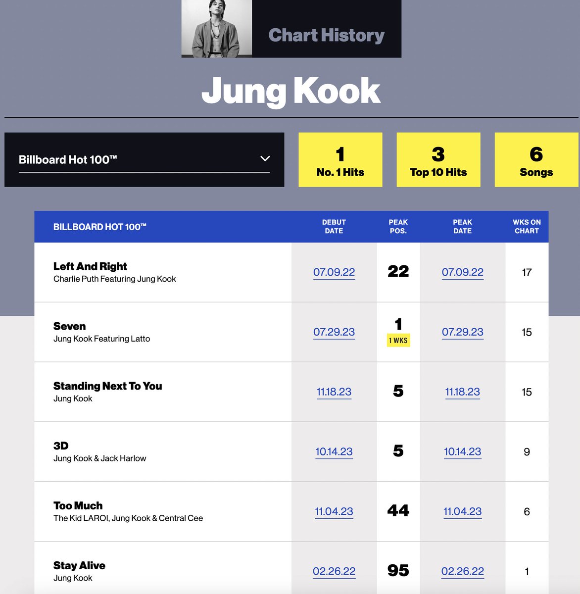 charts_k tweet picture