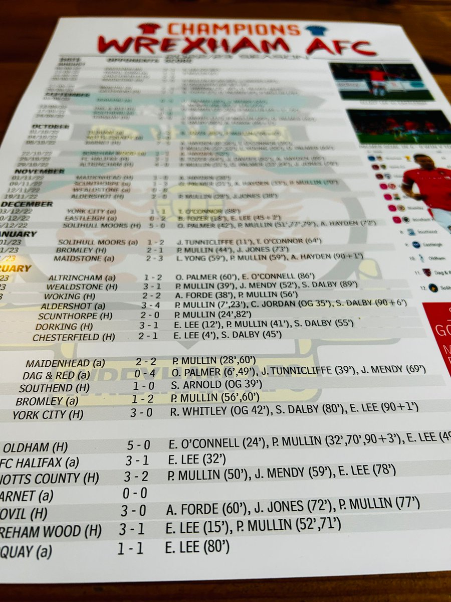 WAWSPORT (@wawsportprints) on Twitter photo What all Wrexham fans need - the title winning season broken down on a detailed vivid eye catching print. In both English and Welsh, different sizes and print or framed - starting at just Β£7.99 - grab them whilst they last π΄βͺοΈ #WxmAFC etsy.me/3wwwZEV via <a href="/Etsy/">Etsy</a> What all Wrexham fans need - the title winning season broken down on a detailed vivid eye catching print. In both English and Welsh, different sizes and print or framed - starting at just Β£7.99 - grab them whilst they last π΄βͺοΈ #WxmAFC etsy.me/3wwwZEV via <a href="/Etsy/">Etsy</a>