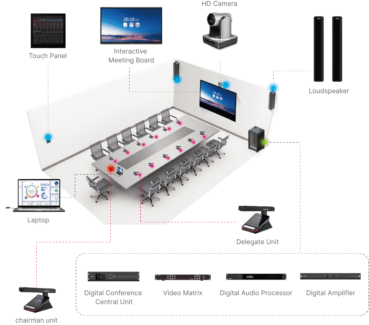 Spon Example 🎙️ Elevate your meetings with SPON IP Digital Conference System! 🌐 ...
