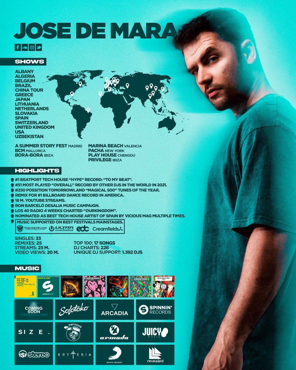 20 years. What a journey!!