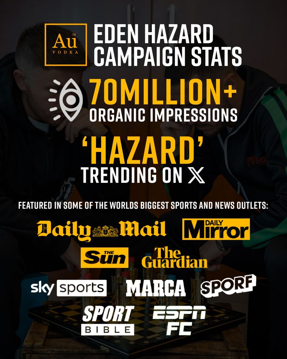 ViralConceptcom's tweet photo. Busy start to the year at @AuVodka 🏆

I've been grateful to work on some of the biggest campaigns already this year!
 
Here's what we've achieved so far:

 • Creating a pub called The Gym - garnered over 50 million impressions across socials 🤯 

• @hazardeden10 reunion - gained over 75 million impressions and still counting! 📈

Can't wait to get involved in even more outrageous campaigns planned for this year 👀
