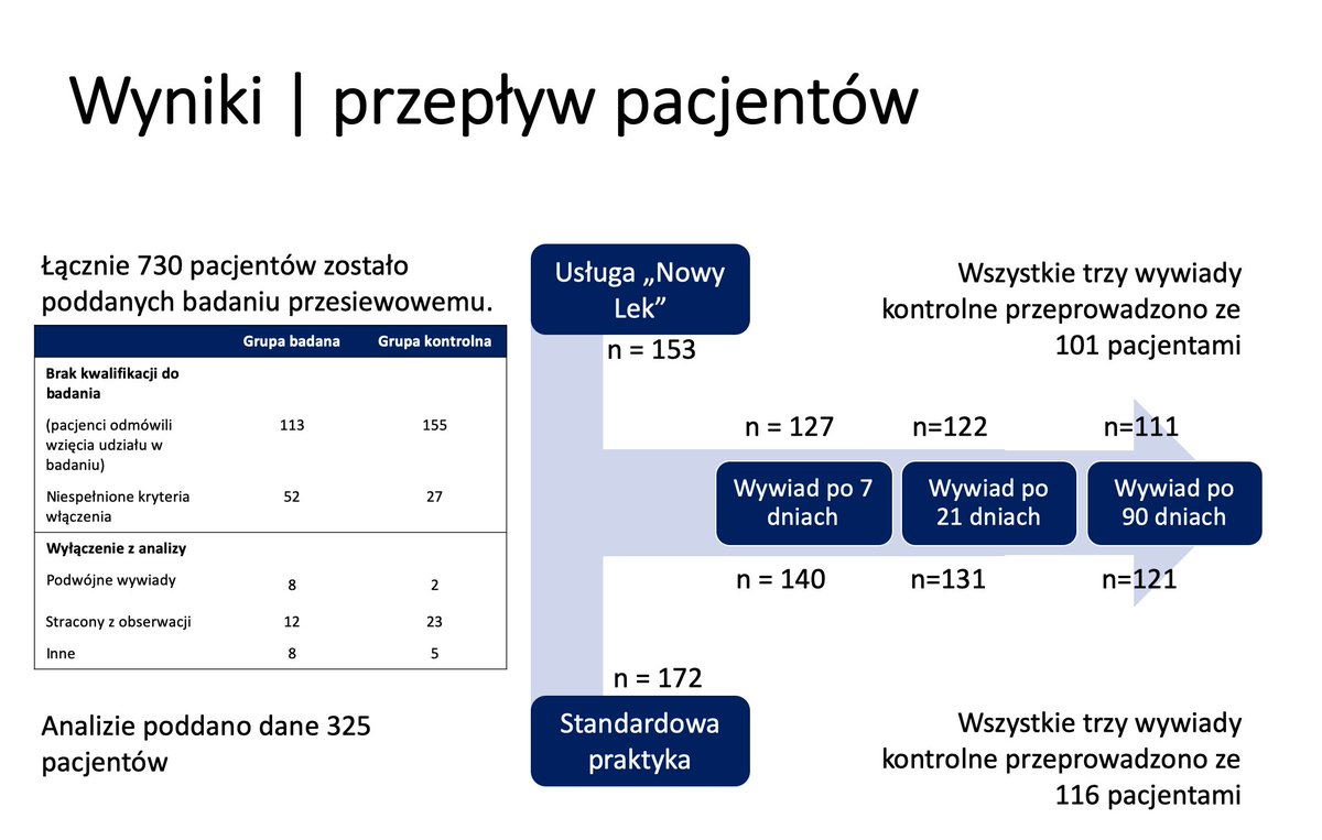 piotrmerks's tweet photo. Dziękuję prof. @FilipMSzymanski @PTChCpl, prof. J. Woroń, za możliwość prezentacji badania @WMCM_UKSW  Nowy Lek w AF. To najważniejsza usługa z gatunku PCS dla współpracy lekarza z farmaceutą. Projekt pod patronatem @SlaskaOIA @NaczelnaA @OIAWarszawa Wsparcie: @pgf_sa_ @ZzpfPl https://t.co/Wf8bBiEecF