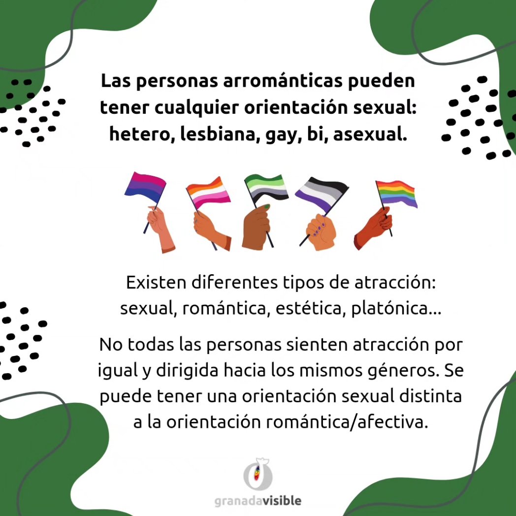 Estamos en la semana del Espectro Arromántico 💚🤍🩶🖤

El arromanticismo es una orientación afectiva caracterizada por no sentir atracción romántica hacia otras personas: no sentir crushes, no enamorarse.