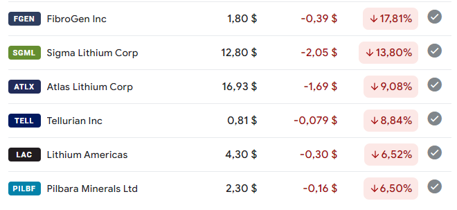 Gavel_on_X's tweet image. I hate the stock market #tellurian #sigmalithium #atlas #fibrogen