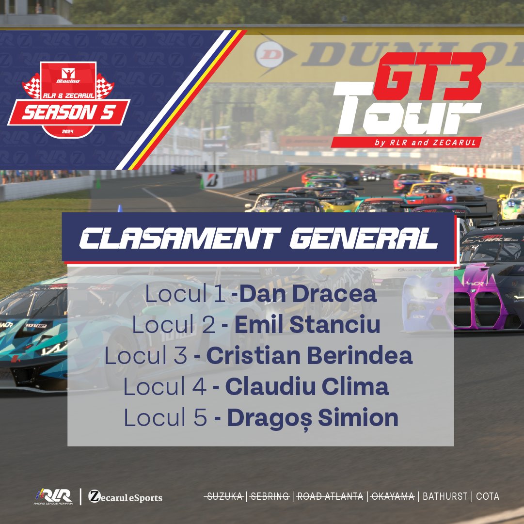 SimraceRo's tweet photo. Dragoș Simion wins all three races, as Lambo gets 6/6 on Japanese territory this season. Top 6 are in contention for the title as the penultimate round looms.

#romanianesports #iracing https://t.co/50gypqz7j1