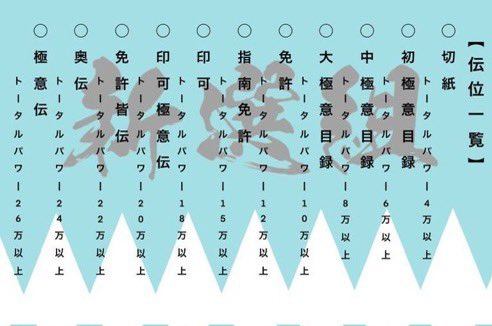 SAO79709552's tweet photo. 一緒にギルラン上位を目指す人募集中！

現在のギルラン最高位は14位です！
ギルラン上位を目指して頑張ってます✨

上位入賞して一緒に感動を味わいましょう‼️

#SAOIF
#SAOIFギルド
#SAOIFギルド募集 https://t.co/H4UPa4t2wF