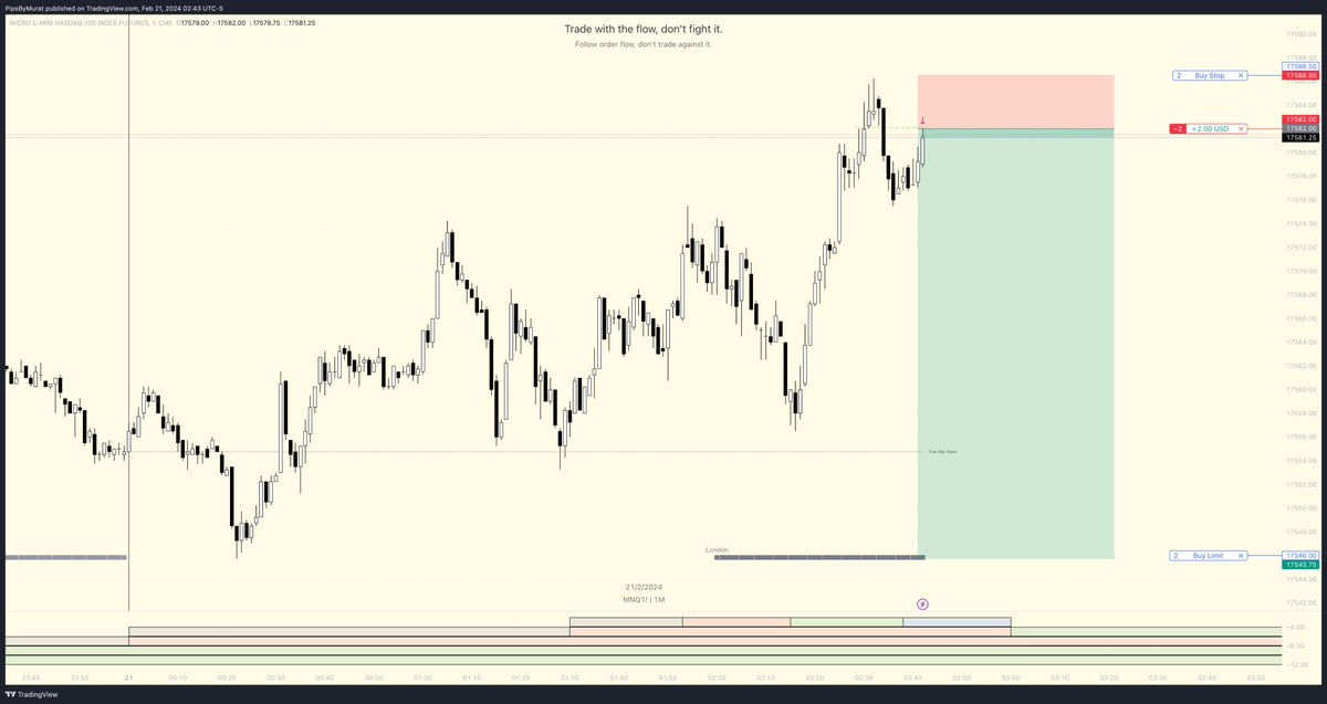 PipsByMurat's tweet photo. I'm done with this 2 trade for the rest of the day, thanks market maker.

#NASDAQ100 #nq #TradingView https://t.co/KciVJxWR3V