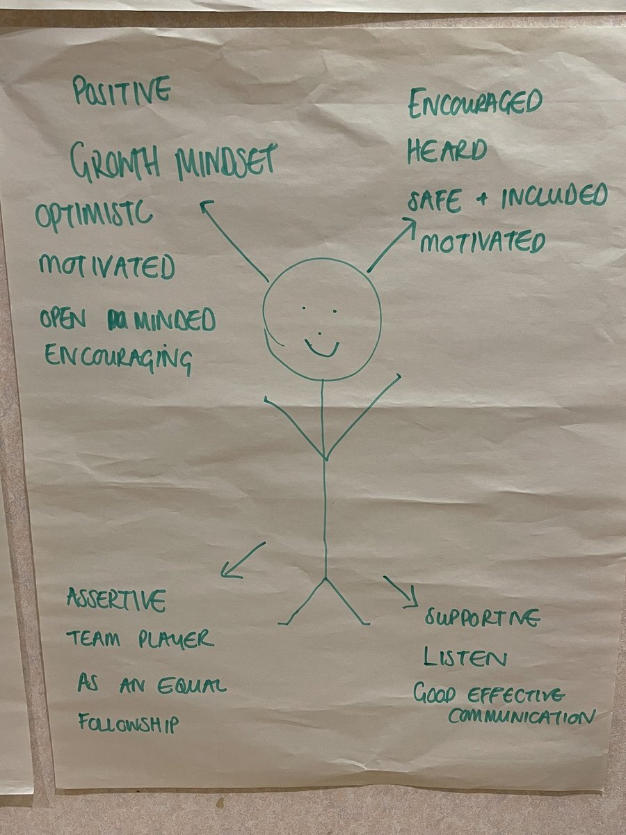 I can’t believe we are launching cohort 6 of Quality Improvement practitioner already! Loving the creativity in our “what makes a good QI leader” activity! @rfl_qi #qualityimprovement #QI